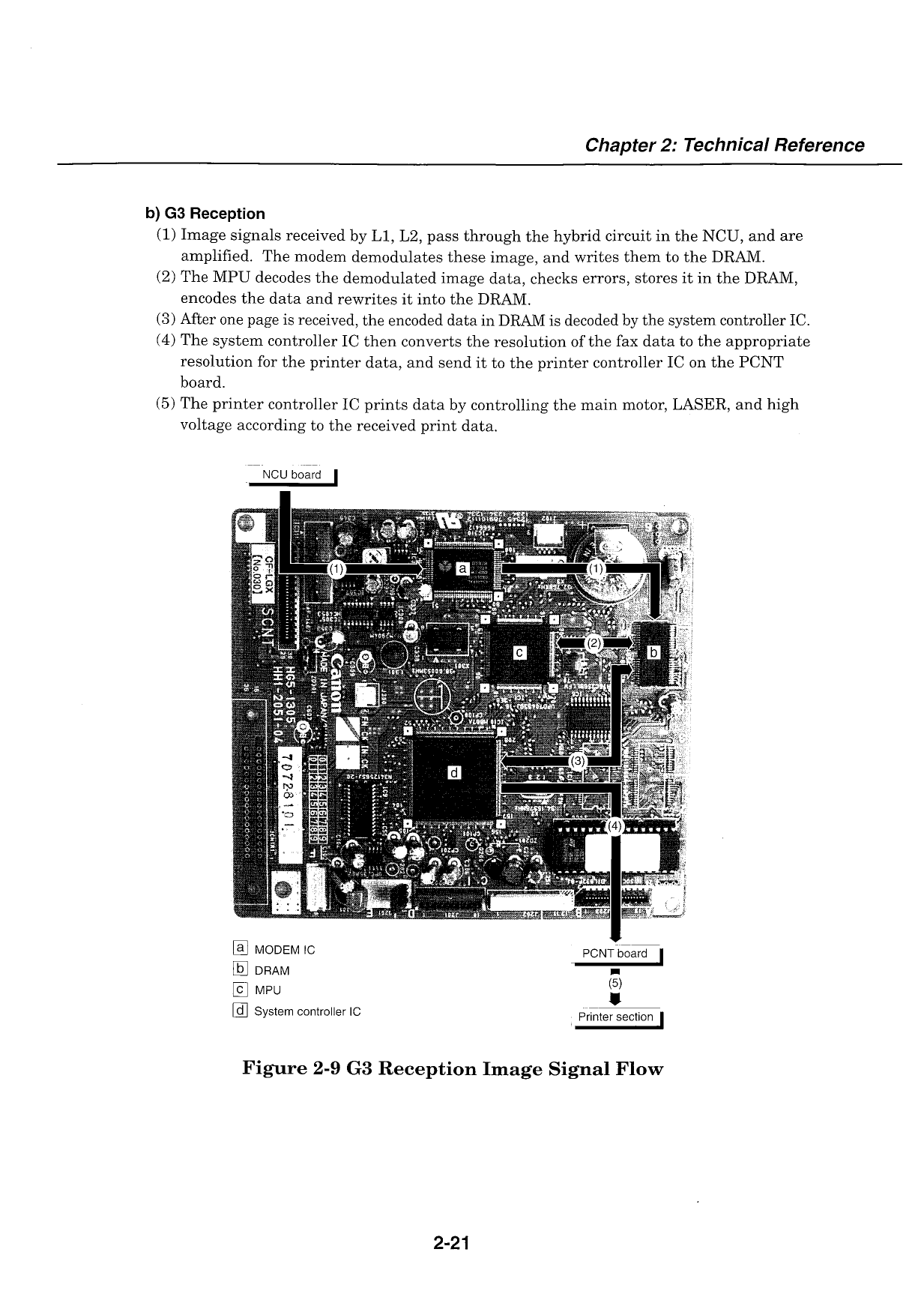 Canon FAX L250 Parts and Service Manual-3